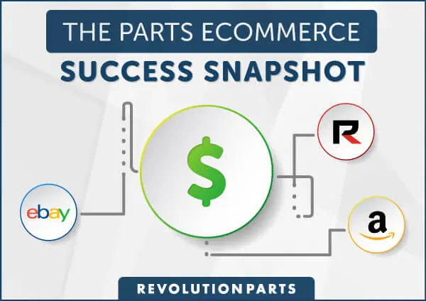 Parts eCommerce Success Snapshot