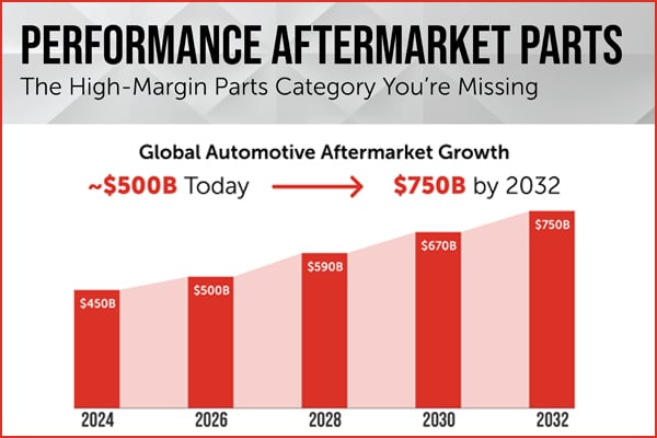 Aftermarket ROI Infographic