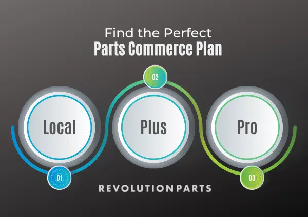 What RevolutionParts Package is Best for Your Parts Department?