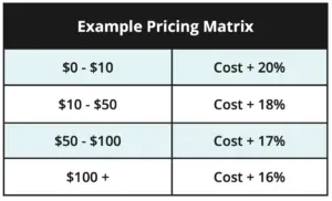 sample pricing matrix for parts managers