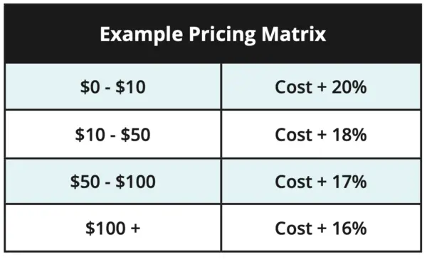sample pricing matrix for parts managers