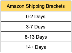 amazon shipping bracket chart