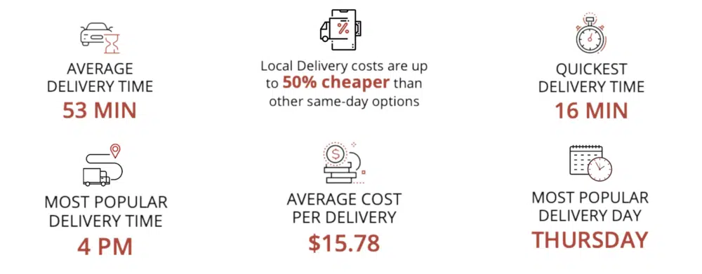 local delivery stats with revolutionparts