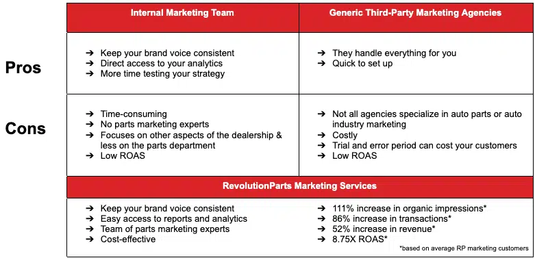 marketing services comparison chart