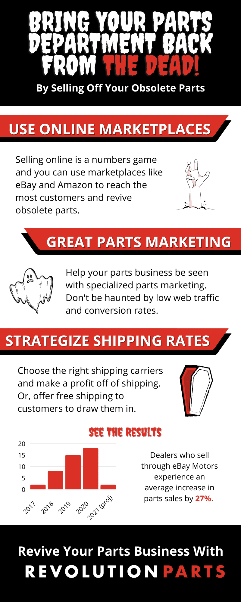 halloween infographic bring your parts department back from the dead