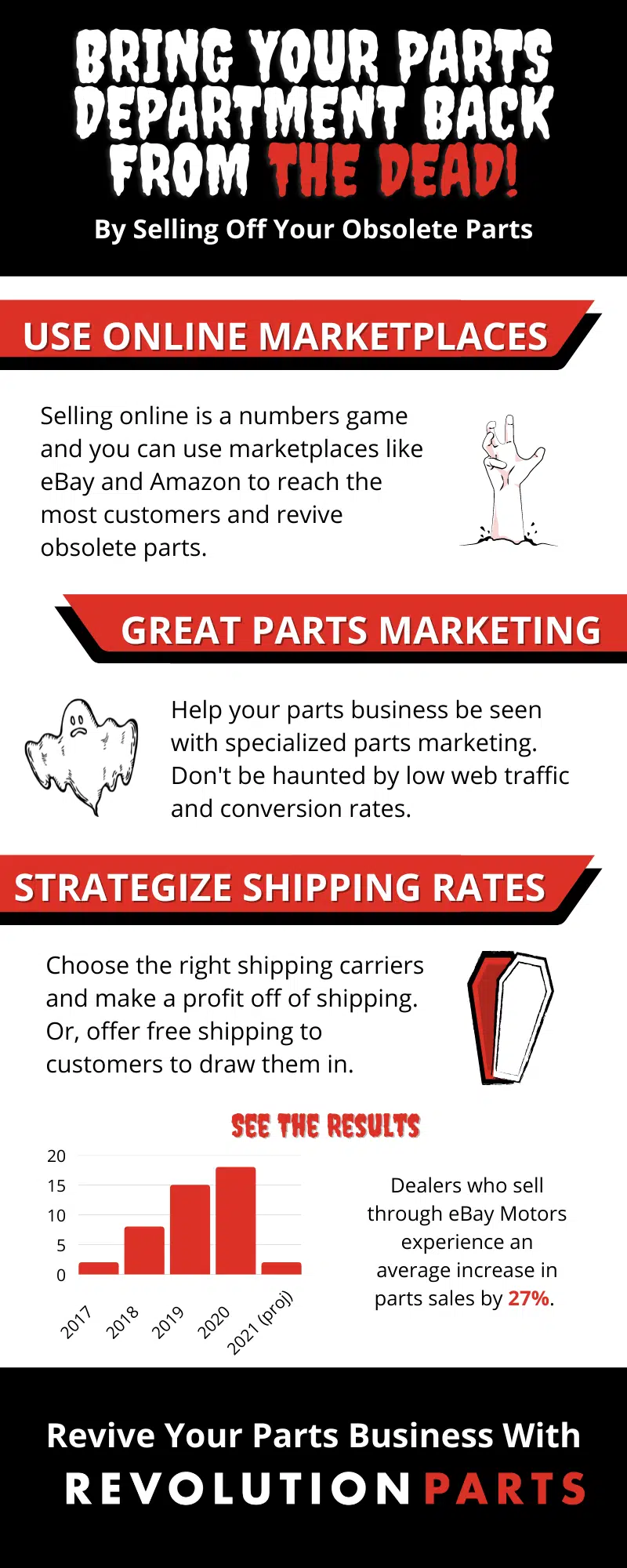 revolutionparts-halloween-infographic halloween infographic bring your parts department back from the dead